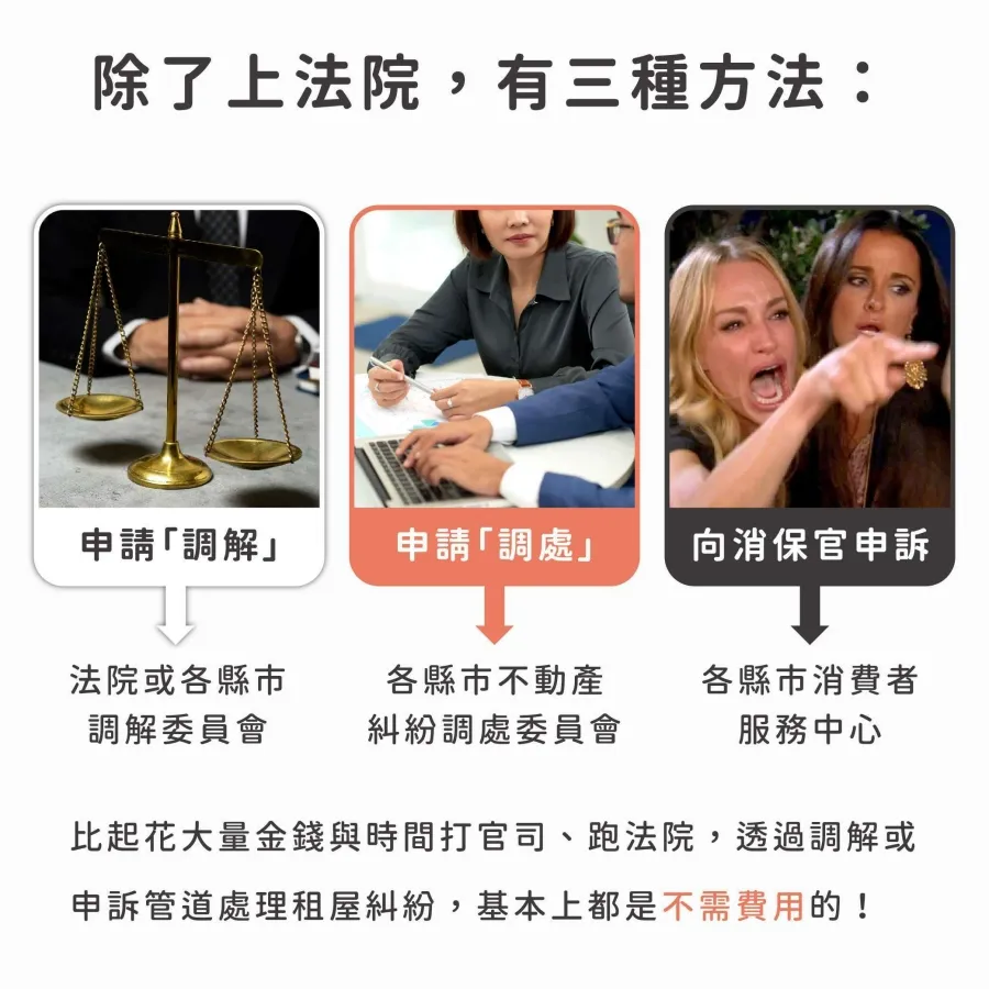 法律流程簡圖
