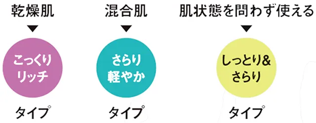 【曬後修護】肌タイプ別!日焼け止め選びの完全ガイド|美肌の秘訣