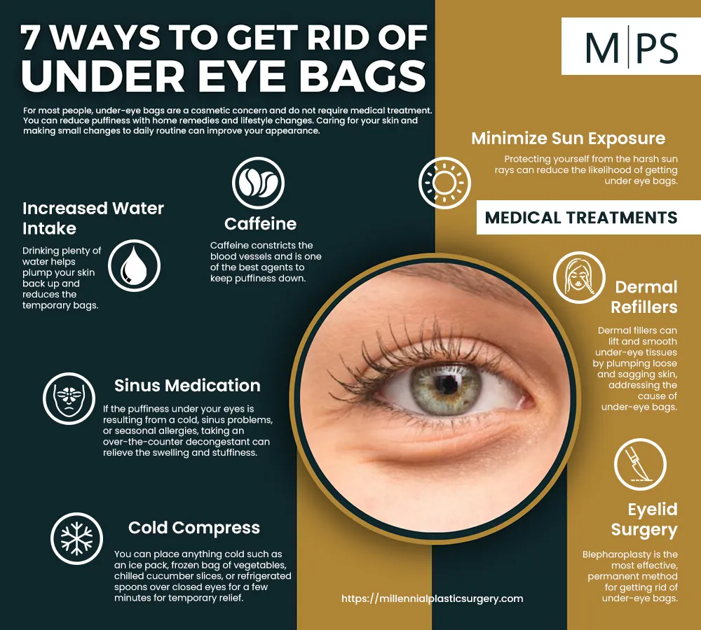 【曬後修護】How to Reduce Puffiness & Dark Circles: Efficient Eye Care Tips