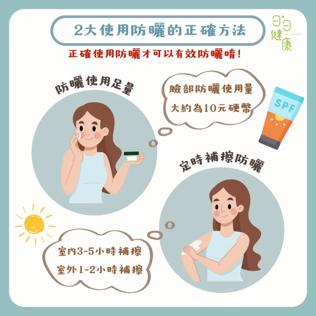 防曬多久擦一次最有效？每兩小時補擦一次的完整指南