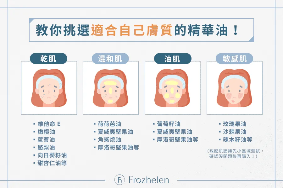 如何選擇適合敏感肌的護膚油？敏感肌膚護膚油選購完整教學