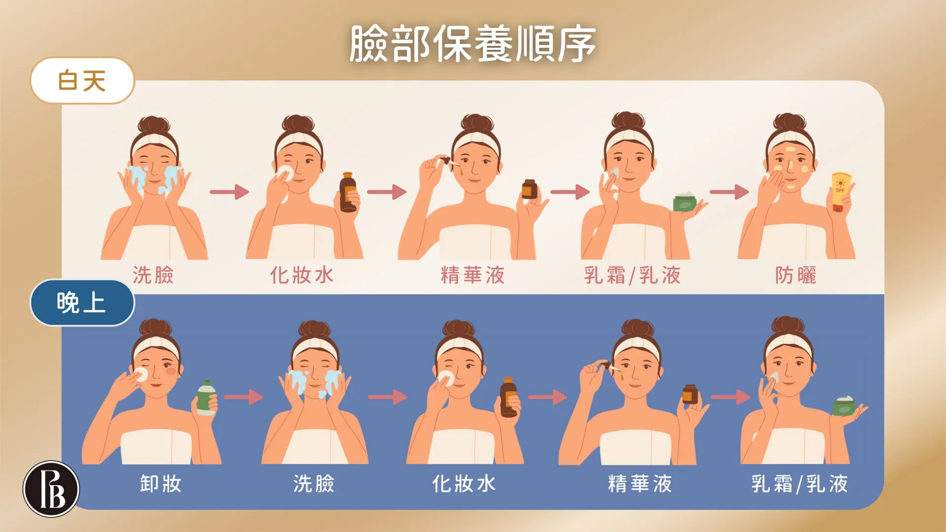臉部保濕日常技巧:告別乾燥,打造水嫩肌!
