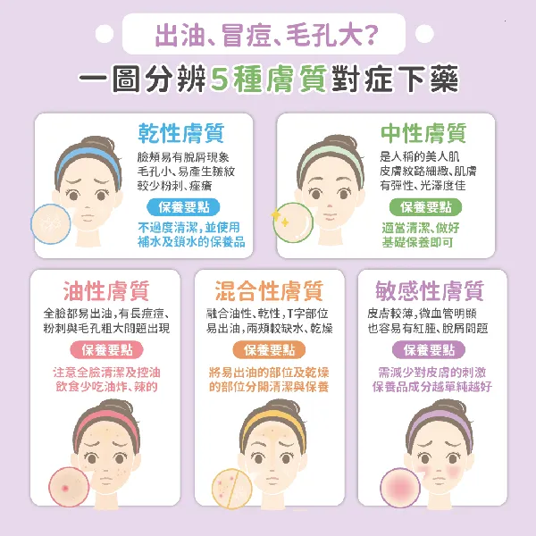 如何挑選適合不同膚質的潔面乳？完整教學與產品推薦