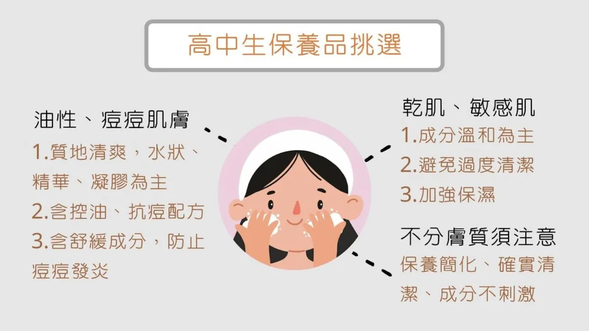 如何選擇適合青春期痘痘肌的護膚品？痘痘肌膚護理完整教學