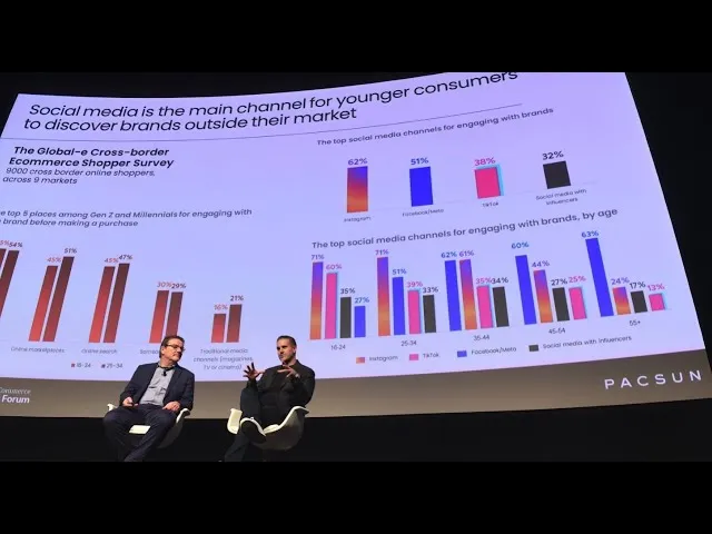 LA 23 Keynote Fireside-Utilizing Cross-border Ecommerce Innovation to Navigate Global Market Changes
