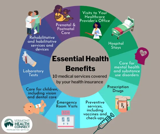 Essential Health Benefits | Vermont Health Connect