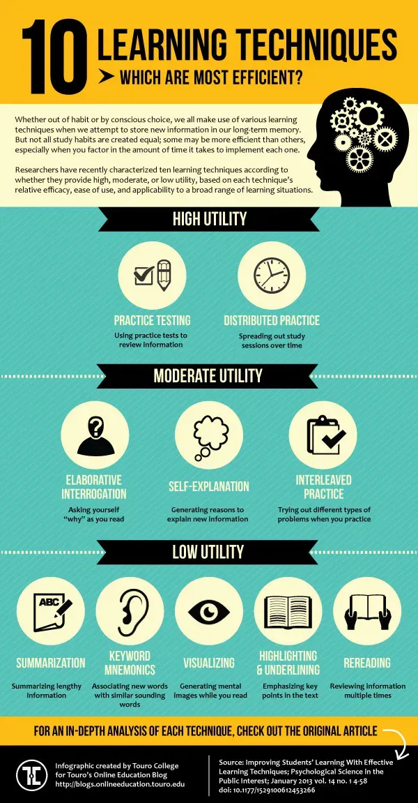 10 Learning Techniques: Which Are The Most Efficient? - e-Learning ...