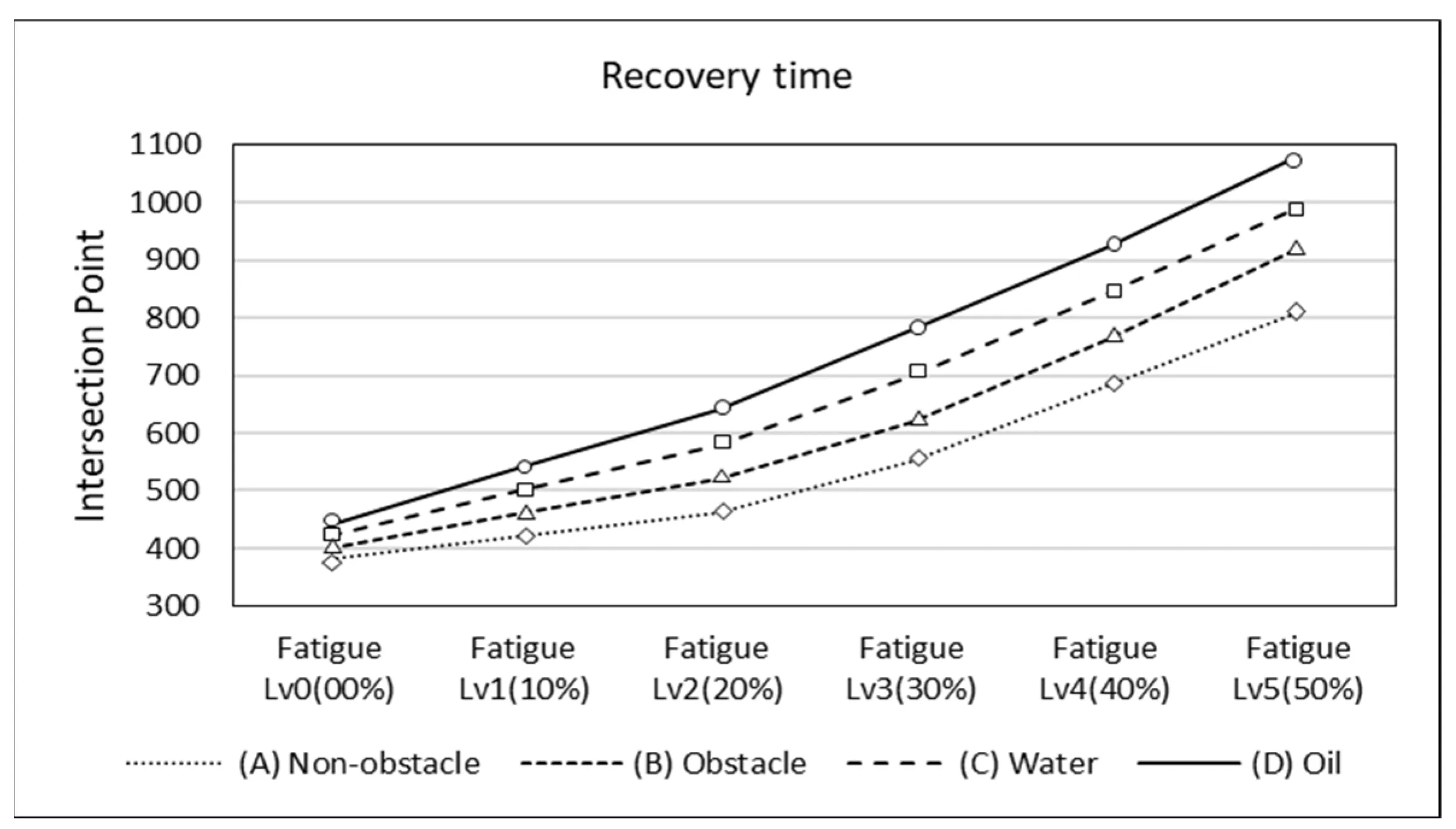The Influence of Fatigue, Recovery, and Environmental Factors on ...