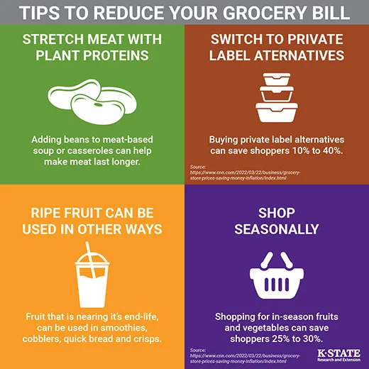 K-State expert shares tips to reduce grocery bills