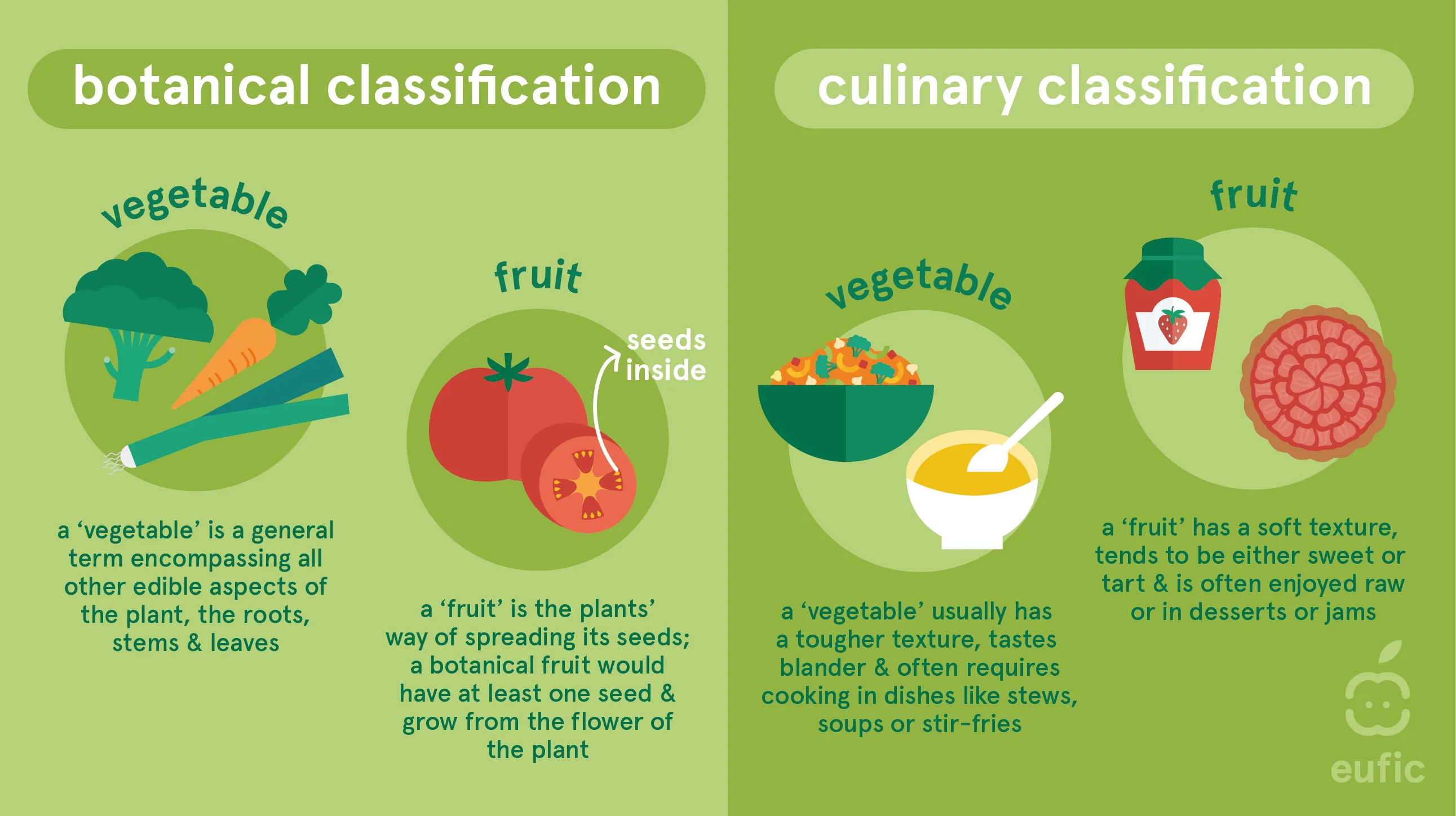 The benefits of fruits and vegetables | Eufic