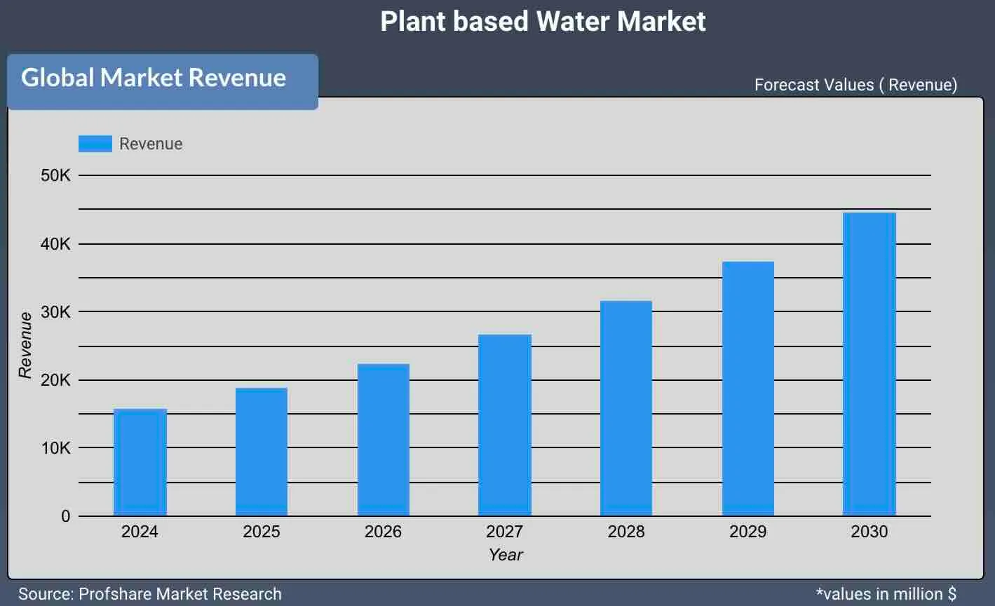 PLANT-BASED WATER BOTTLES – mountainFLOW