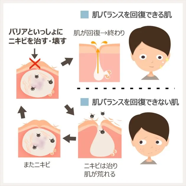 スキンファスティングとは？効果はあるのか？｜肌質別効果と安全な始め方ガイド