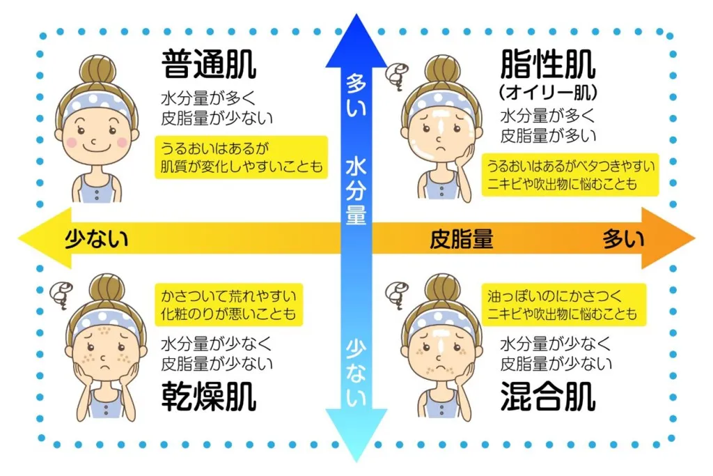 肌タイプに合った保湿剤の選び方：乾燥・オイリー肌の悩みに効く！保湿の秘訣
