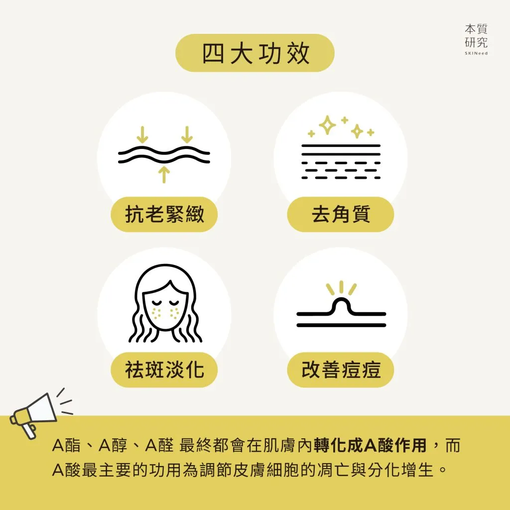 A醇：抗老成分的使用攻略｜高效抗老秘訣，從入門到精通完整教學