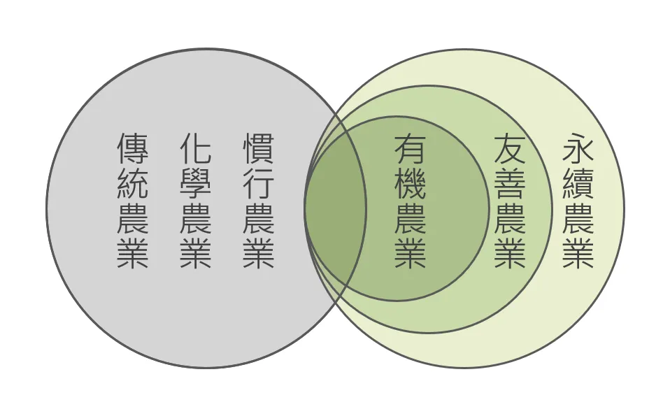 有機農產品專家的指南：什麼是真正的有機定義？