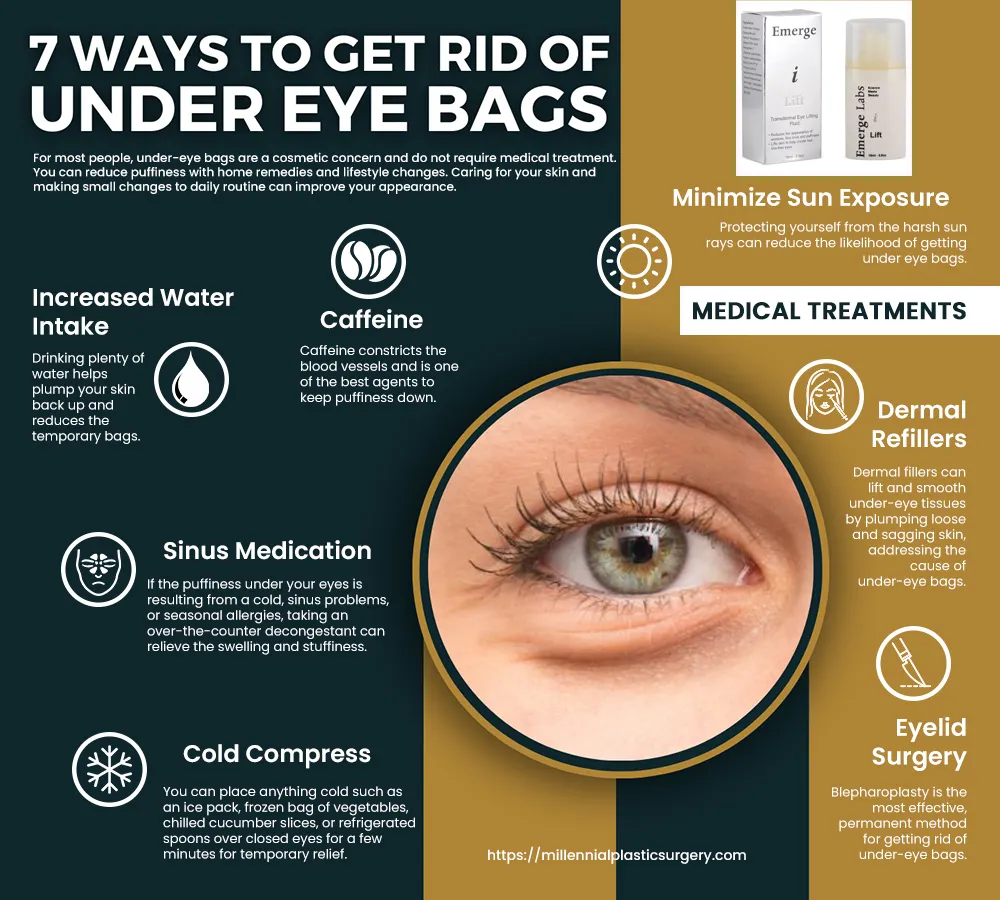 How to Reduce Puffiness & Dark Circles: Efficient Eye Care