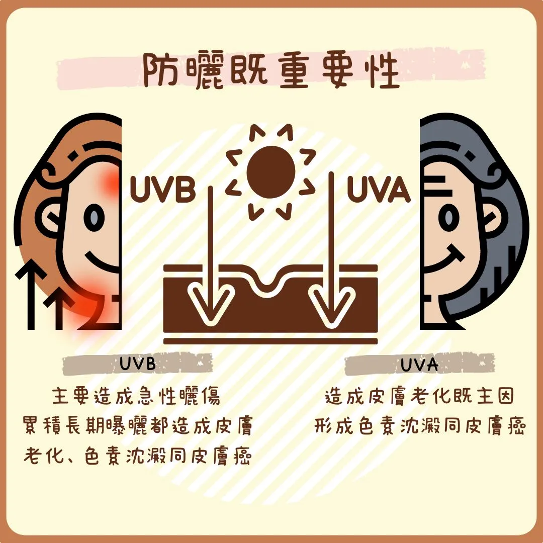 防曬的重要性：每天都需要嗎？高效防曬攻略，告別光老化！