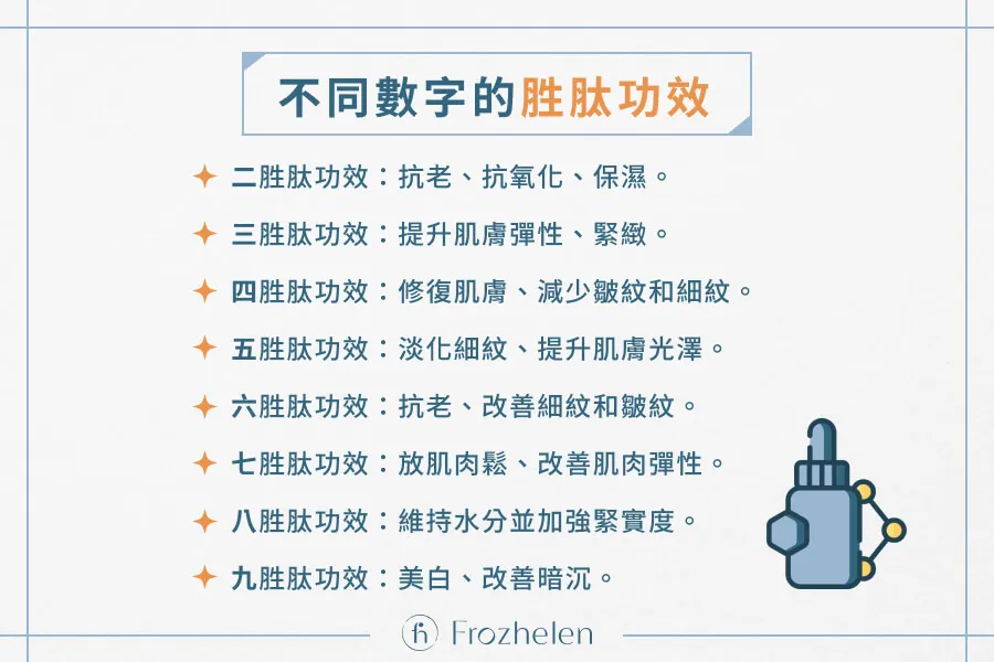胜肽成分的護膚作用如何？高效抗老秘訣：六胜肽、銅胜肽等多種胜肽的完整教學