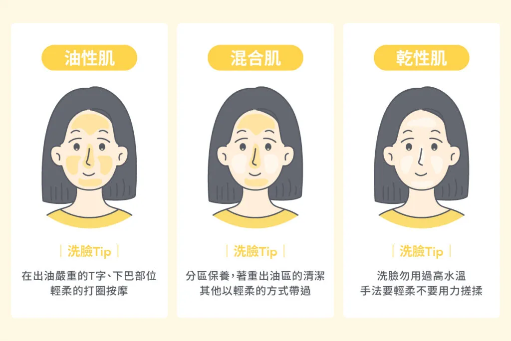 正確洗臉方法大解析：避免傷害肌膚的細節！高效護膚必學完整教學