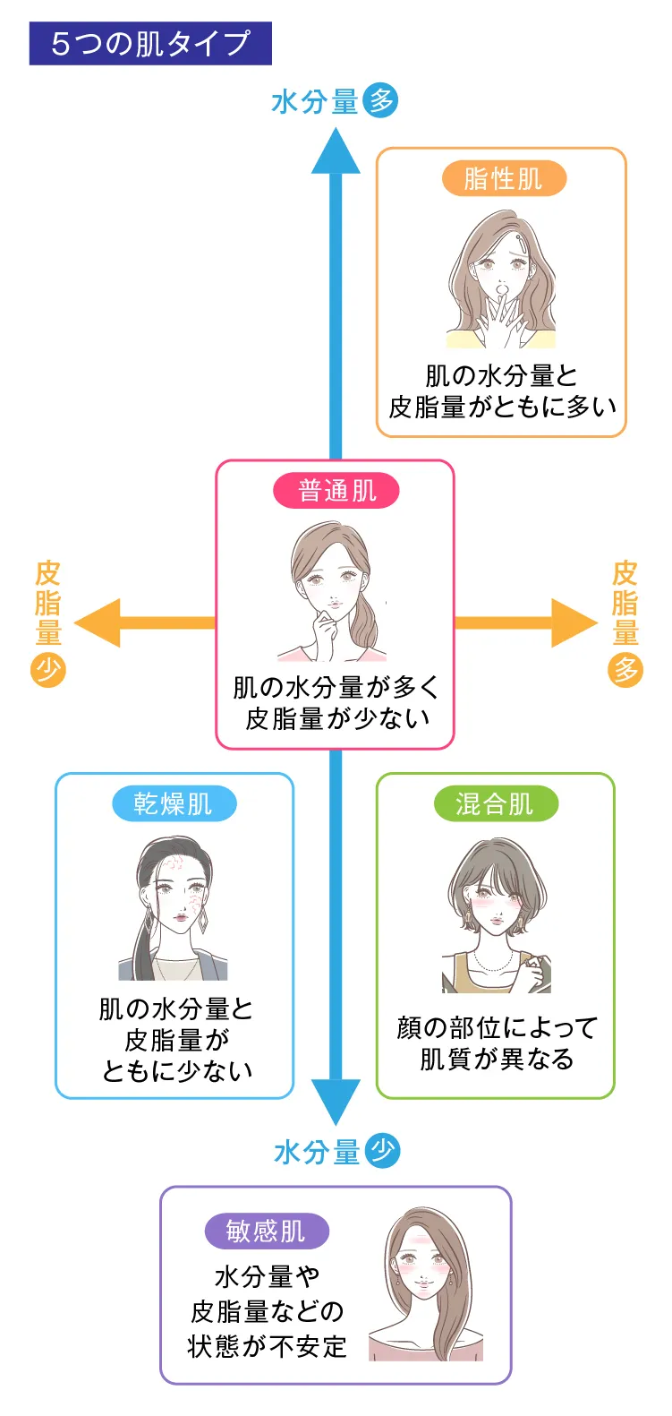 乾燥肌・脂性肌別！化粧水の選び方:スキンタイプ別のポイント徹底攻略