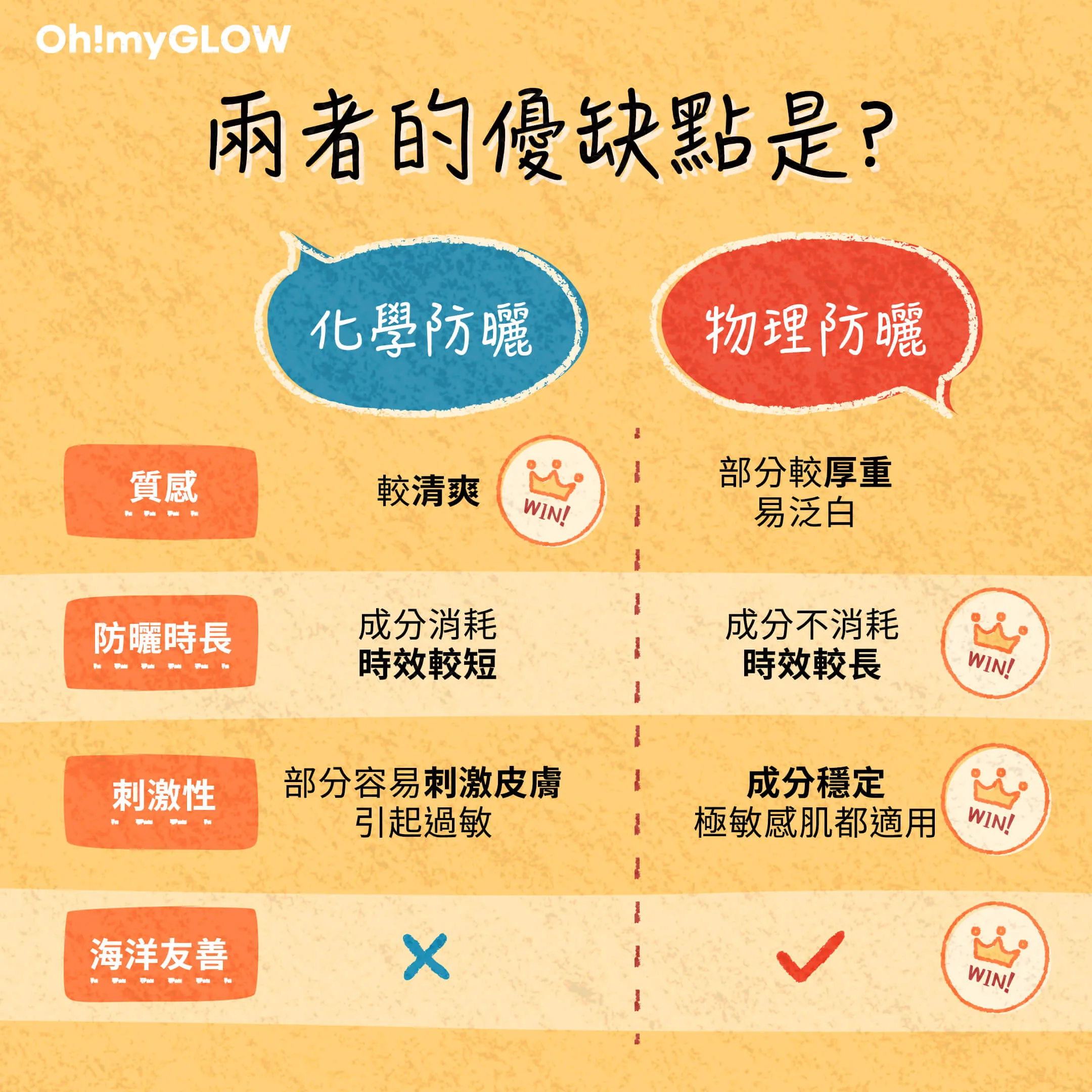 物理防曬、化學防曬可以一起用嗎？高效防曬攻略完整教學！