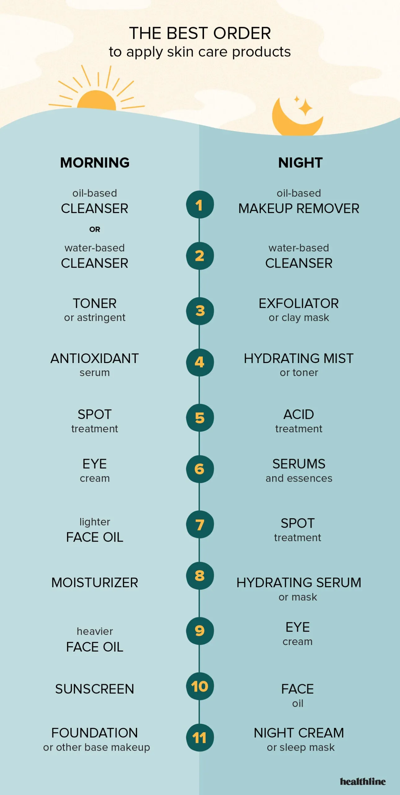Skincare Skills: Efficient Combo Skin Guide