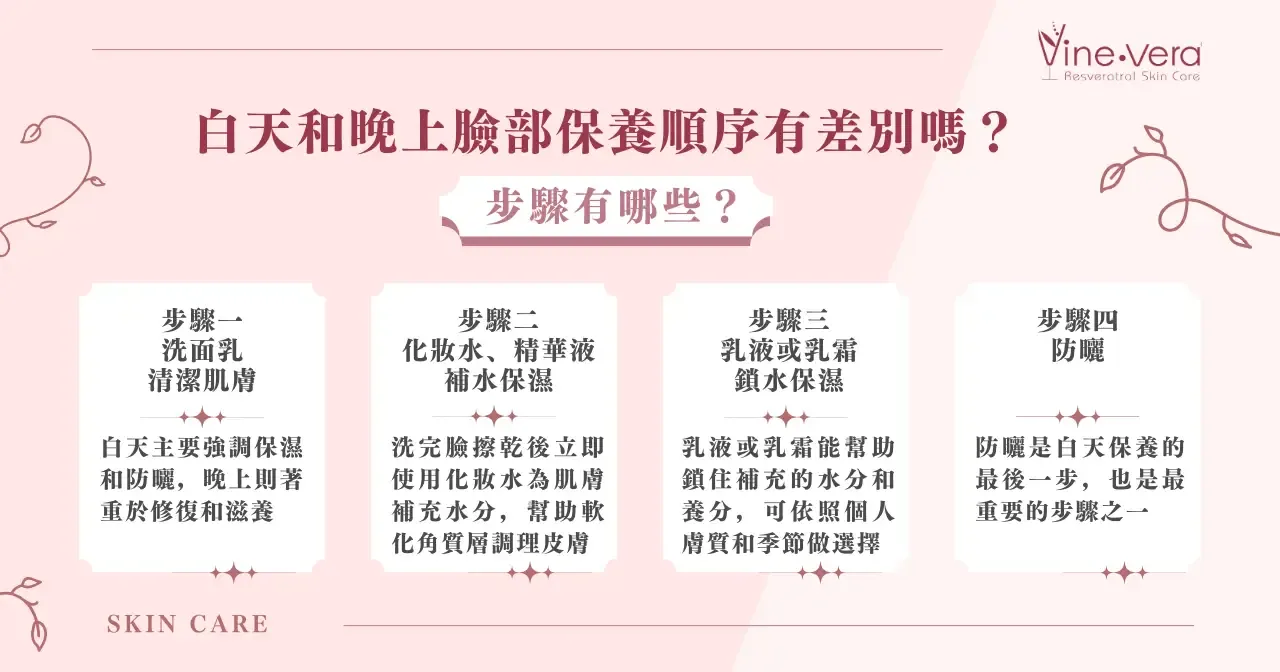 早晚都要擦保養品嗎? 高效晚間保養秘訣,提升肌膚吸收力!