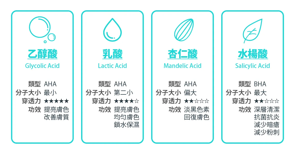 酸類煥膚保養品選擇指南：找對產品，改善膚況有方