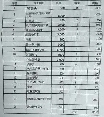 汽車大保養費用與項目解析：完整教學，高效省錢秘訣！