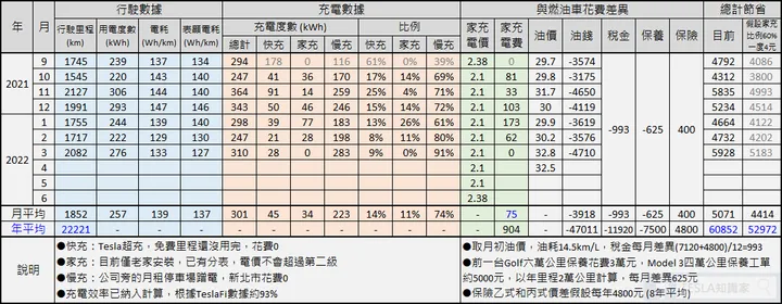 Honda保養廠服務評比與推薦：15年資深技師教你如何選對保養廠，省時省力又省錢！