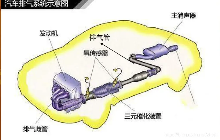 摩托車排氣升級VS量產車排氣:技術差異深度解析與實用指南
