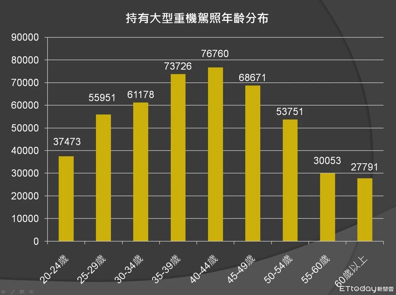 重機駕駛證考試準備技巧：高效攻略與完整教學，助你順利考取駕照！