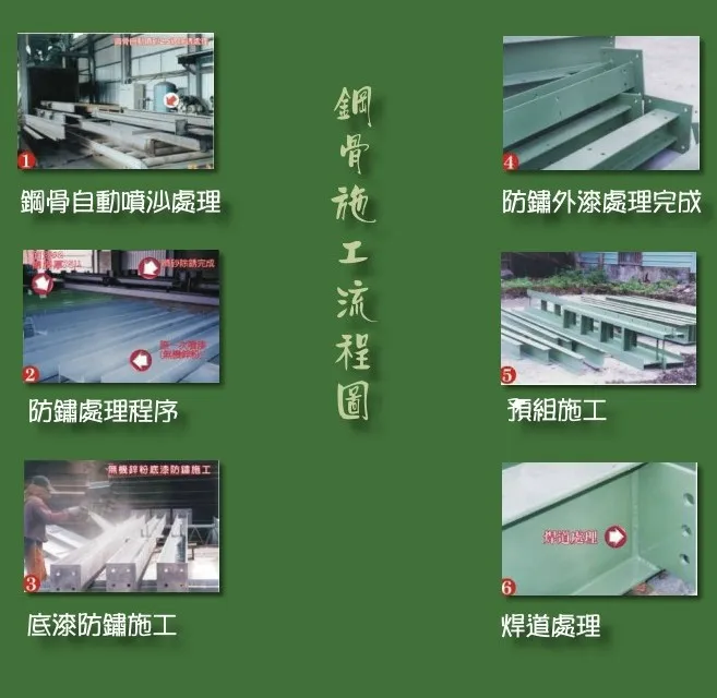 機車油箱清潔與防鏽處理:高效清潔指南及秘訣
