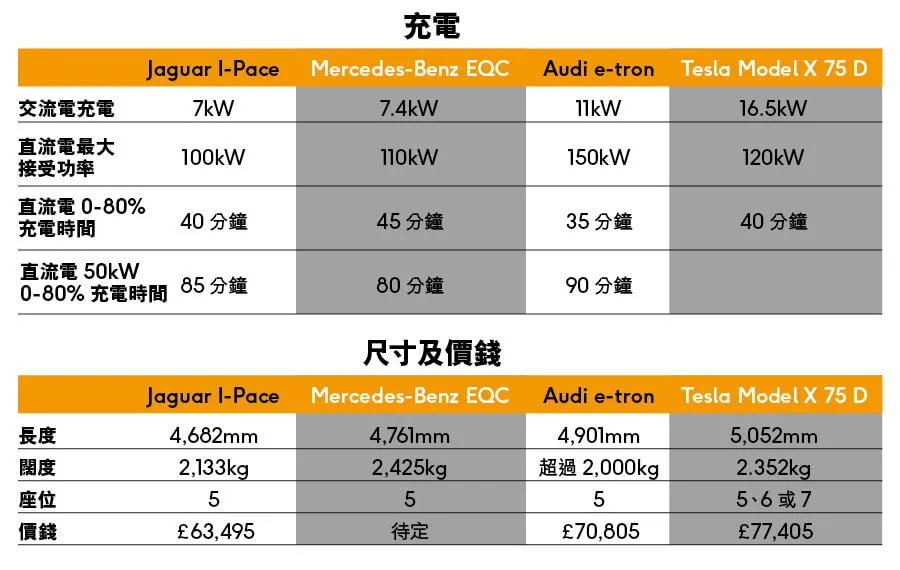車型平測：最新電動車款評測！高效選購指南：續航、充電、科技配置大評比