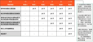 蝦皮賣東西抽幾趴？手續費計算指南