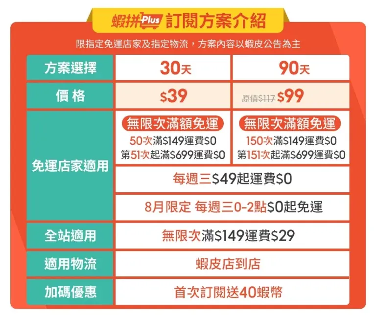 蝦皮店到店非賣家寄件限制:輕鬆掌握寄件規定