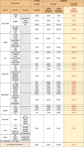 蝦皮賣東西抽多少?手續費計算完整教學:高效掌握成本與利潤秘訣