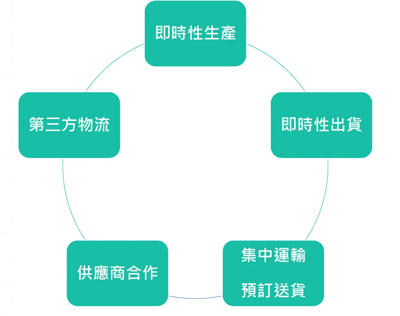 物流成本計算指南:掌握關鍵技巧,優化物流成本