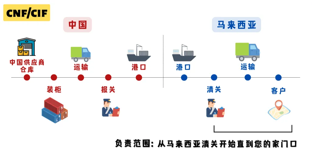 如何慎選包裝好護航,運輸路上保無虞