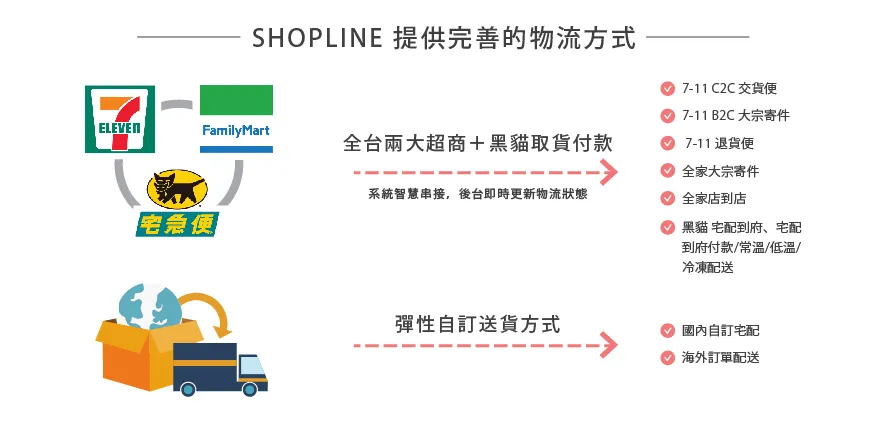 7-11 冷凍配送 vs 一般配送:電商物流指南
