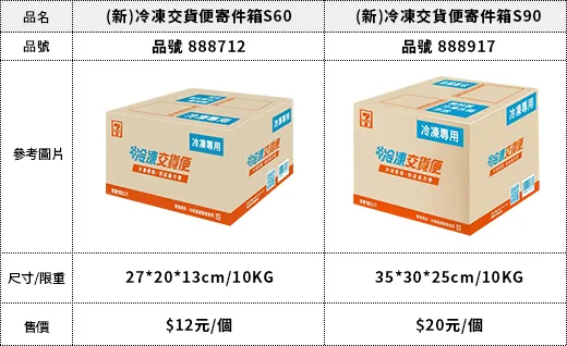 7-11有在賣紙箱?寄件包裝就靠它!冷凍交貨便紙箱哪裡買?價格與使用指南