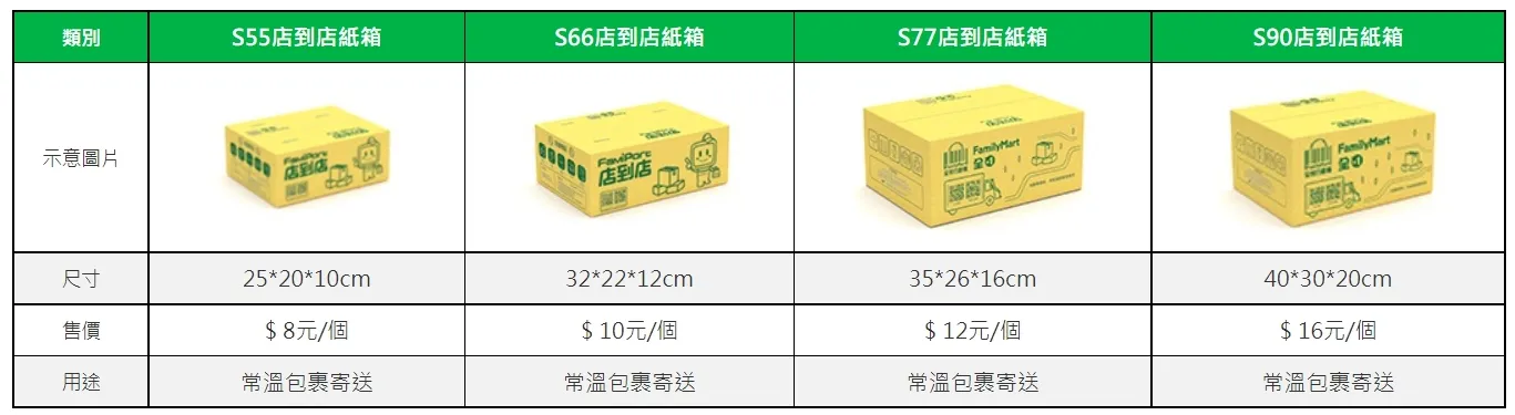 全家店到店尺寸大解密:包裹寄送尺寸限制指南