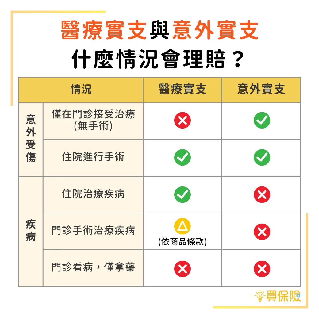 2024年意外實支實付購買秘訣:一次搞懂購買張數限制