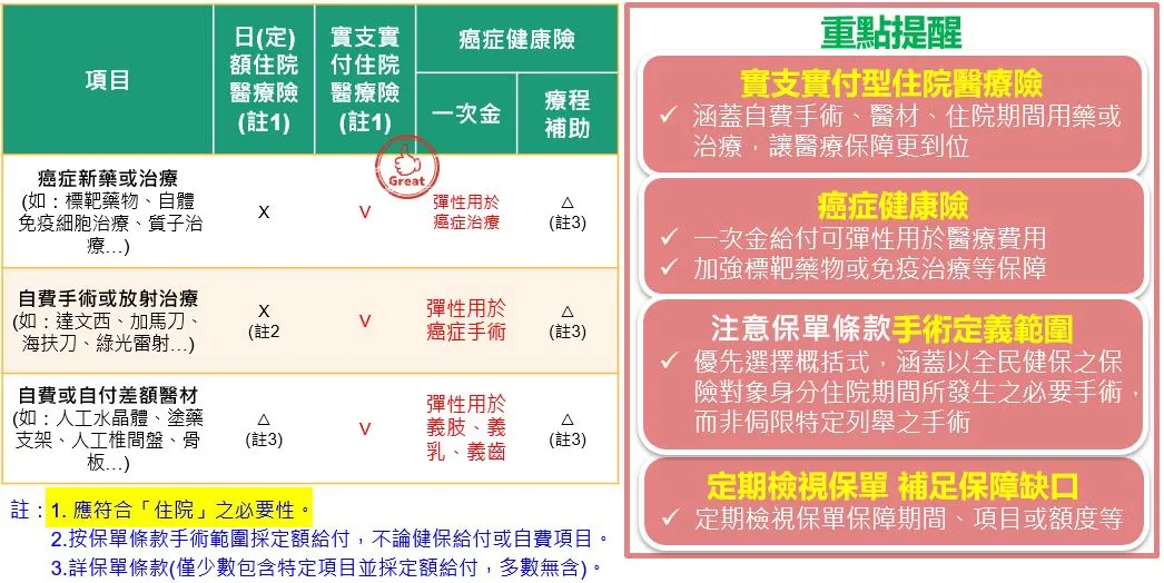 「健康保險與健保的區別:你的醫療保障指南」