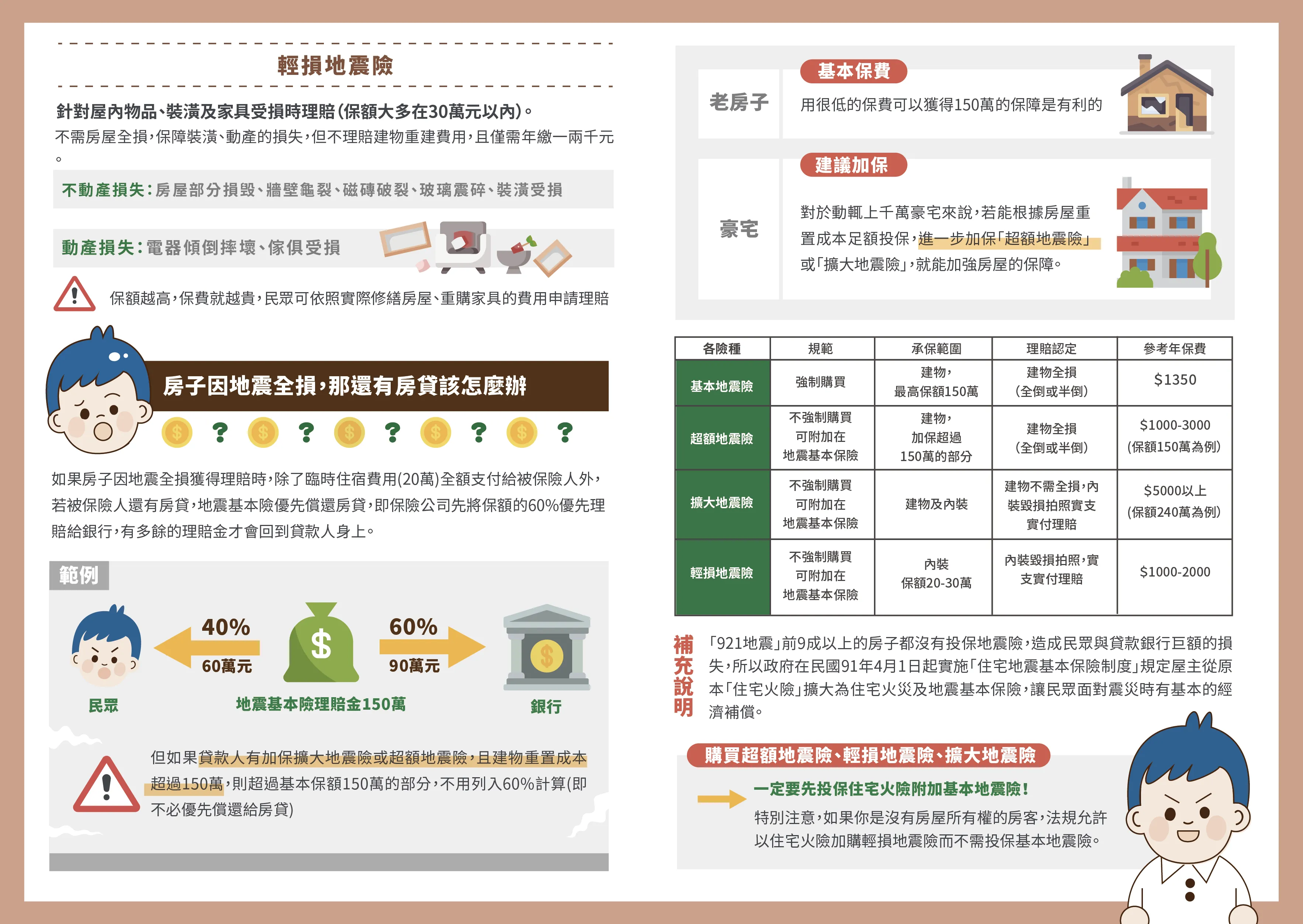 【房屋保險指南】火災險與地震險大不同:理賠範圍、保費差異一次搞懂
