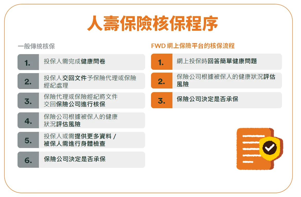 人壽保單現金價值解析指南:深入解析保單退保價值,助你財務規劃更安心