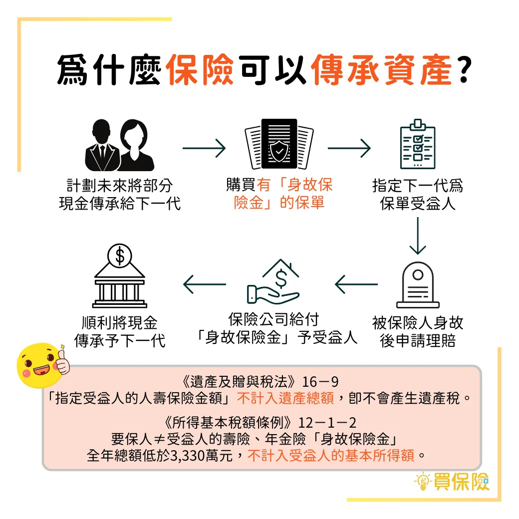 人壽保險受益人指定技巧:保障遺產妥善傳承