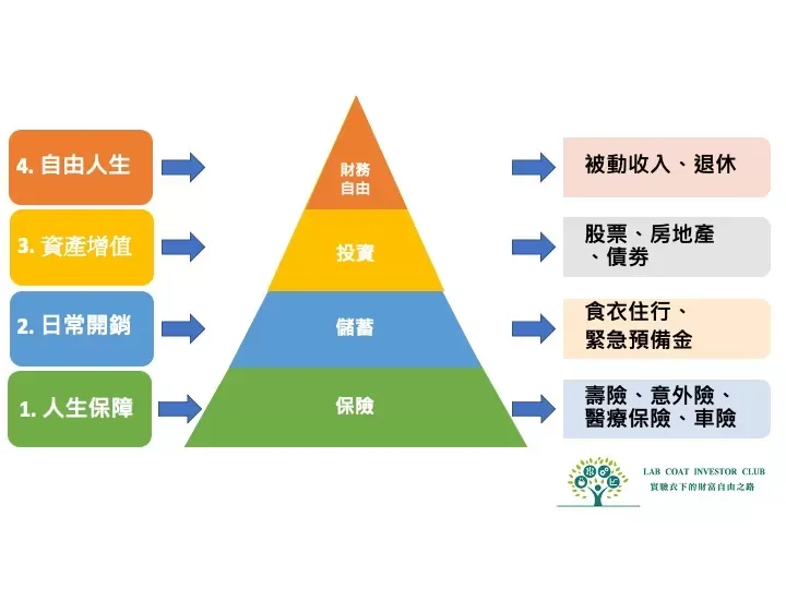 人壽保險攻略:掌握類型與選擇秘訣,安心保障自己與家人