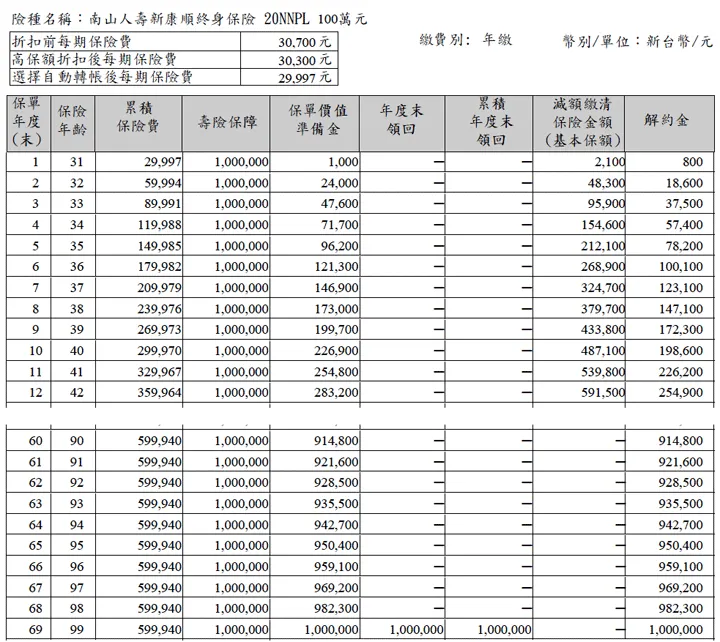 人壽保險現金價值解析：致勝財務規劃的關鍵