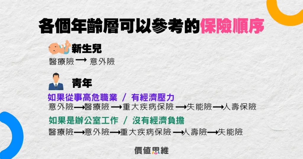 人壽保險適合哪個年齡層?由理財專家帶你深入了解